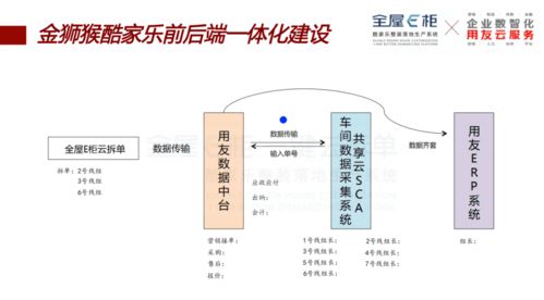 金獅猴智能工廠盛大開放，見證定制行業全鏈條數字建設新紀元