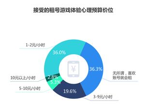 5G云游戲時(shí)代 刀鋒互娛以“體驗(yàn)式”創(chuàng)新撬動(dòng)數(shù)字文化創(chuàng)意服務(wù)新藍(lán)海