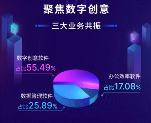 萬(wàn)興科技2020年業(yè)績(jī)強(qiáng)勁增長(zhǎng)，數(shù)字創(chuàng)意業(yè)務(wù)驅(qū)動(dòng)未來(lái)
