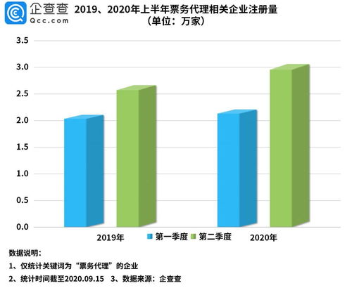 票務代理企業激增至44.2萬家，上海為何穩坐“票務之城”榜首？